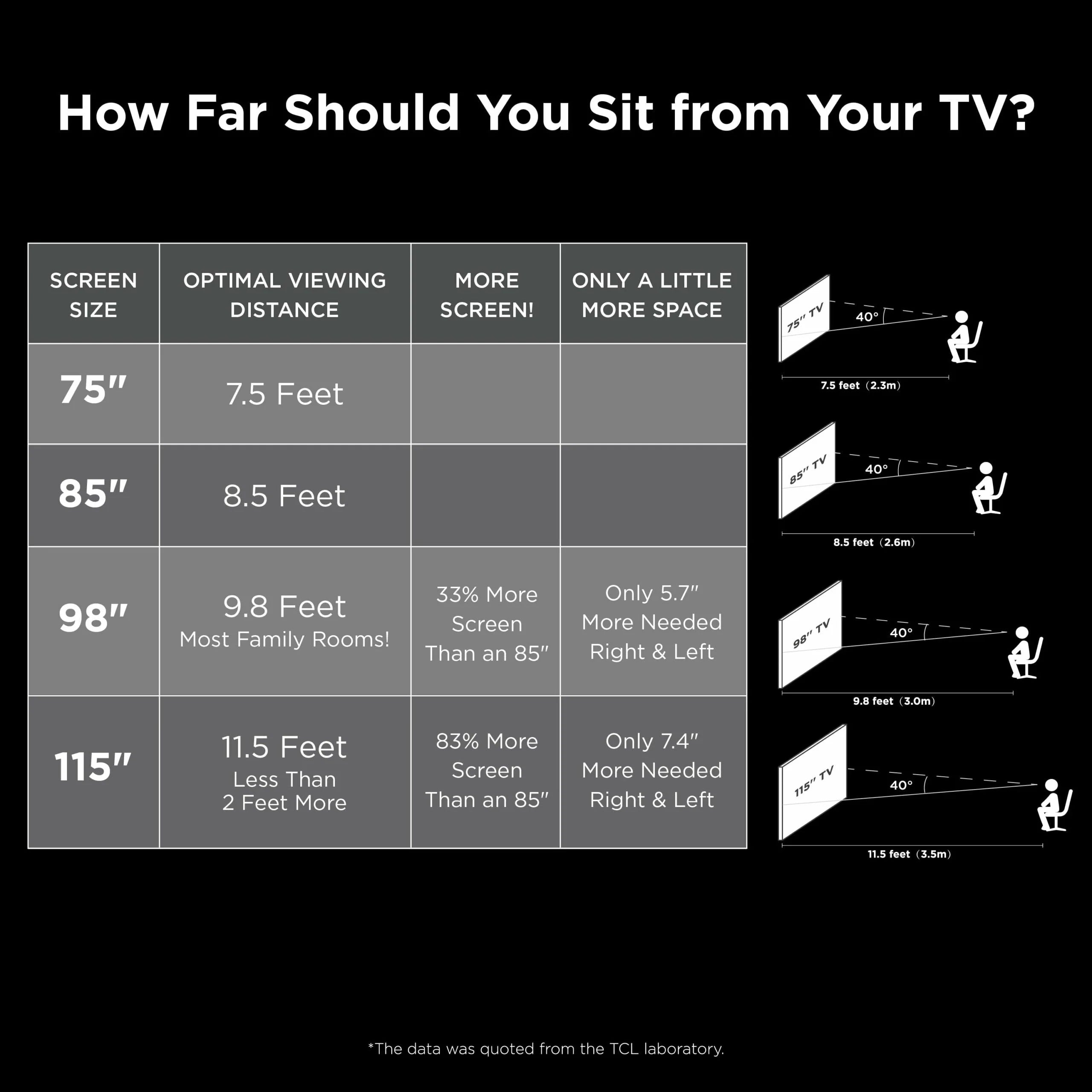 TCL 75′′ 4-Series 4K UHD HDR Smart TV with Roku, Voice Control, and Premium Design