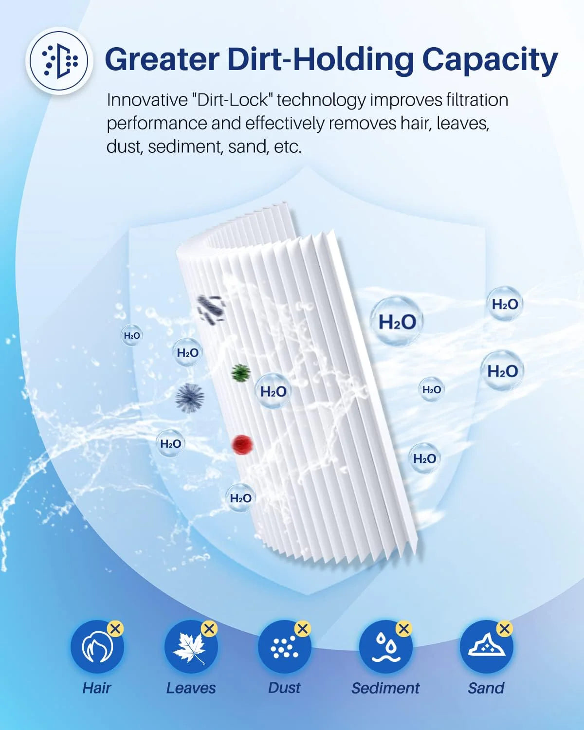POOLPURE PLFPCC130 Pool Filter Replaces Pentair CCP520, R173578, PCC130, Ultral-A7, Unicel C-7472, Filbur FC-1978, FC-6475, Pentair Clean and Clear Plus 520, 817-0131, 178585, L x OD: 32 1/16x7