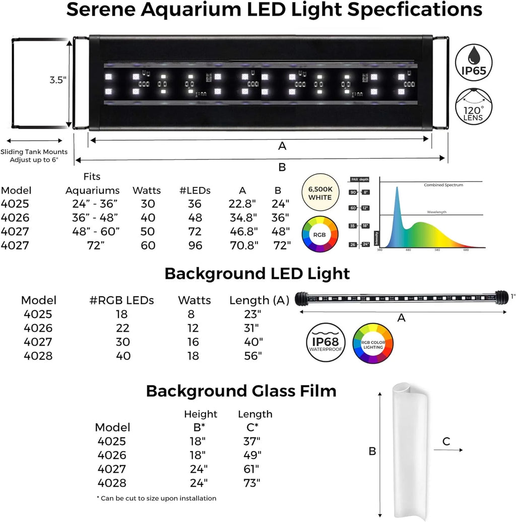 72 Inch Serene Aquarium Visual and Audio Aquatic Experience Kit with LED Aquarium Light, LED Background Light, Frosted Background Film & Speaker for Fish Tank (4028)