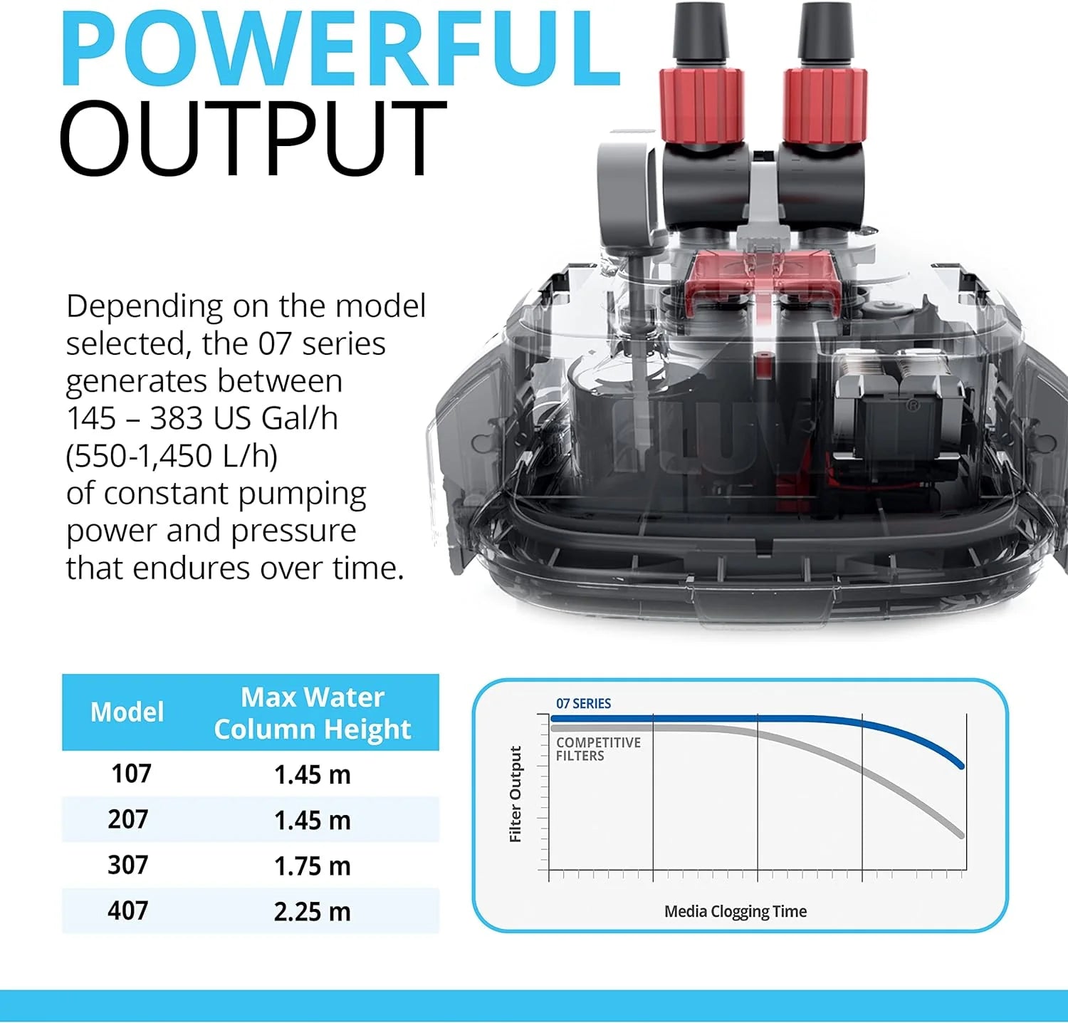 Fluval 407 Perfomance Canister Filter - for Aquariums Up to 100 Gallons - Aquarium Canister Filter