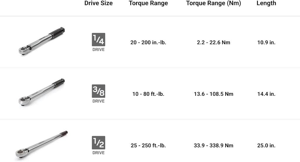 TEKTON Torque Wrench Set 1/4 3/8 1/2 Inch Micrometer 3-Piece