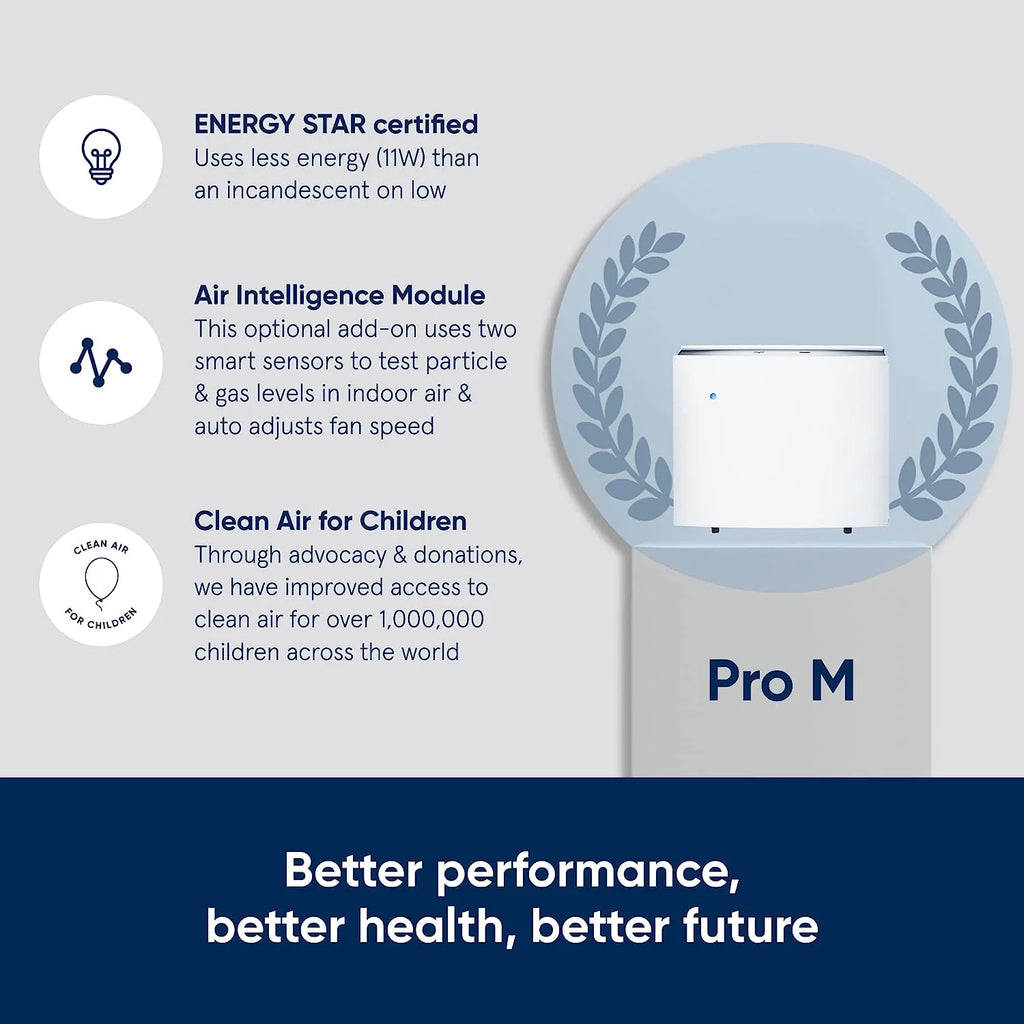 BLUEAIR Pro Air Purifier for Allergies Mold Smoke Dust Removal in XL Office Spaces and Lobbies, Pro XL, White