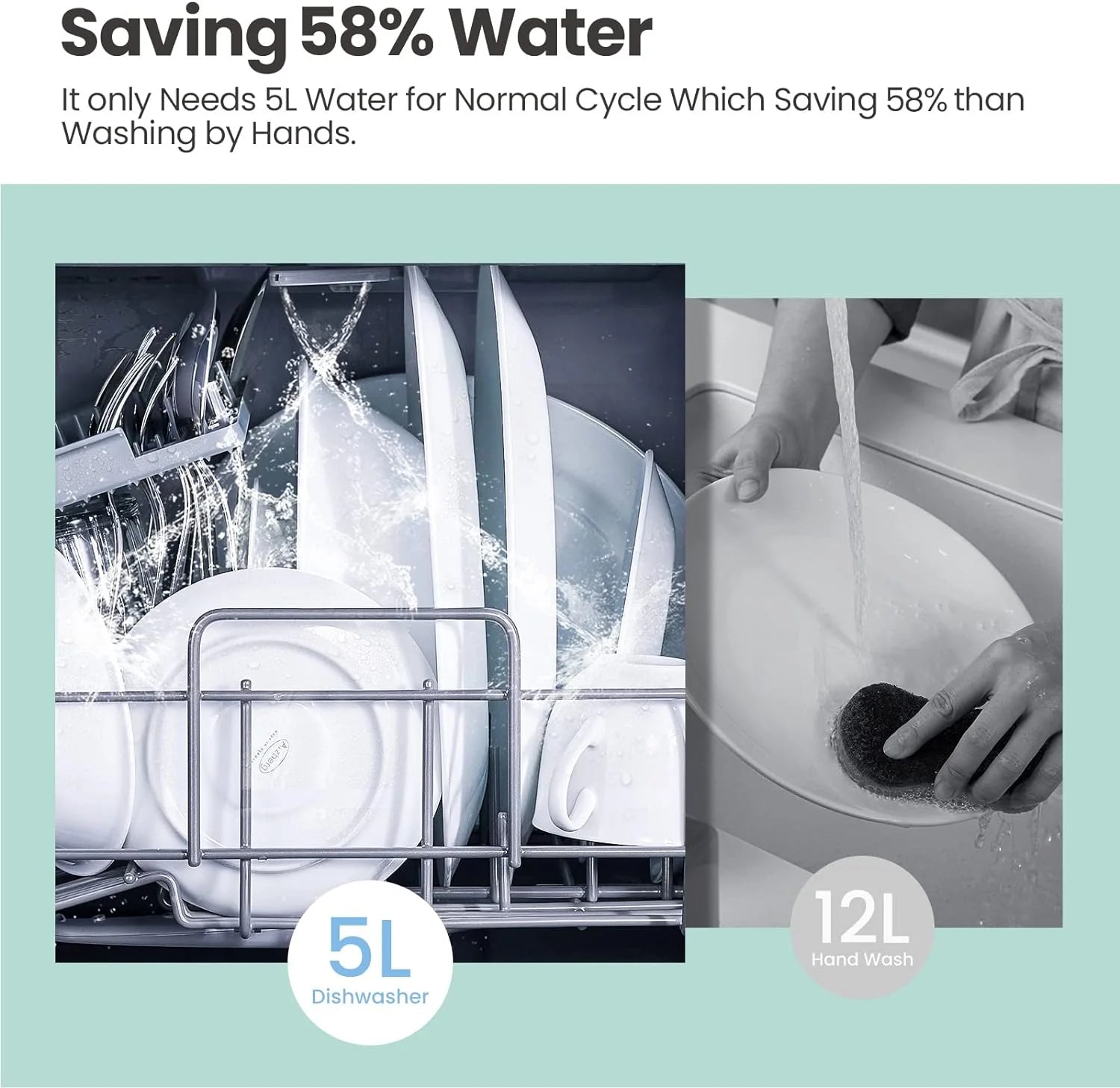 COMFEE' Portable Dishwasher Countertop with 5L Built-in Water Tank, No Hookup Needed, 6 Programs, 360° Dual Spray, 192℉ High-Temp& Air-Dry Function, Mini Dishwasher for RVs, White