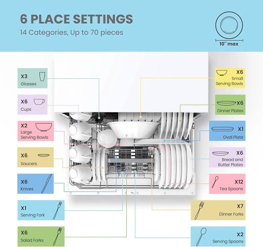 Countertop Dishwasher, Energy Star Portable Dishwasher, 6 Place Settings & 8 Washing Programs, Speed, Baby-Care, ECO& Glass, Dish Washer for Dorm, RV& Apartment, Black